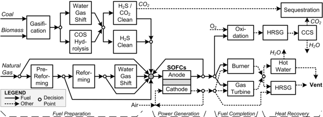 Image for Sustainable Energy Conversion Processes